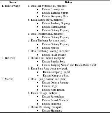 Tabel 1. Resort dan Batas-Batas Obyek Wisata Bukitlawang 