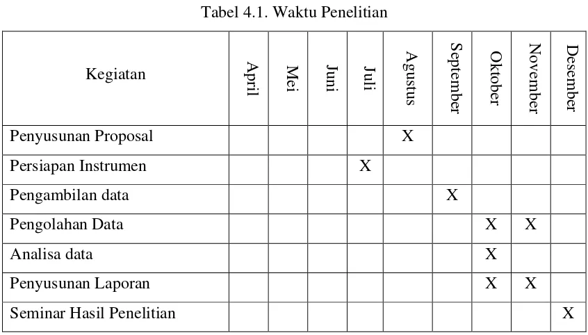Tabel 4.1. Waktu Penelitian 