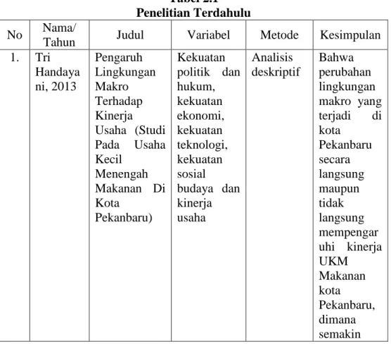 Tabel 2.1  Penelitian Terdahulu  No  Nama/ 