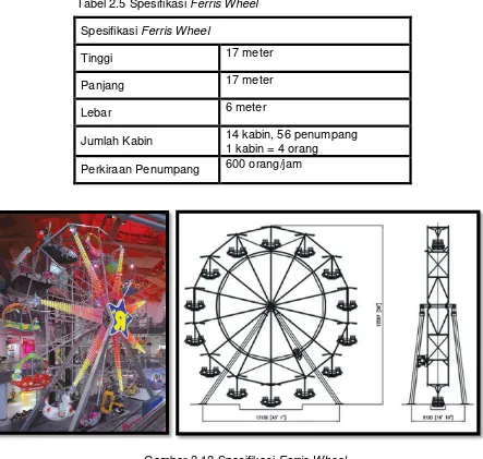 Tabel 2.5 Spesifikasi Ferris Wheel 