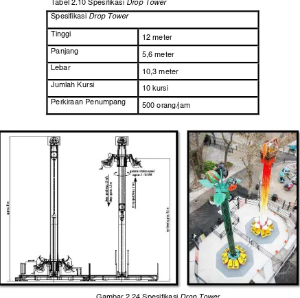 Tabel 2.10 Spesifikasi Drop Tower 