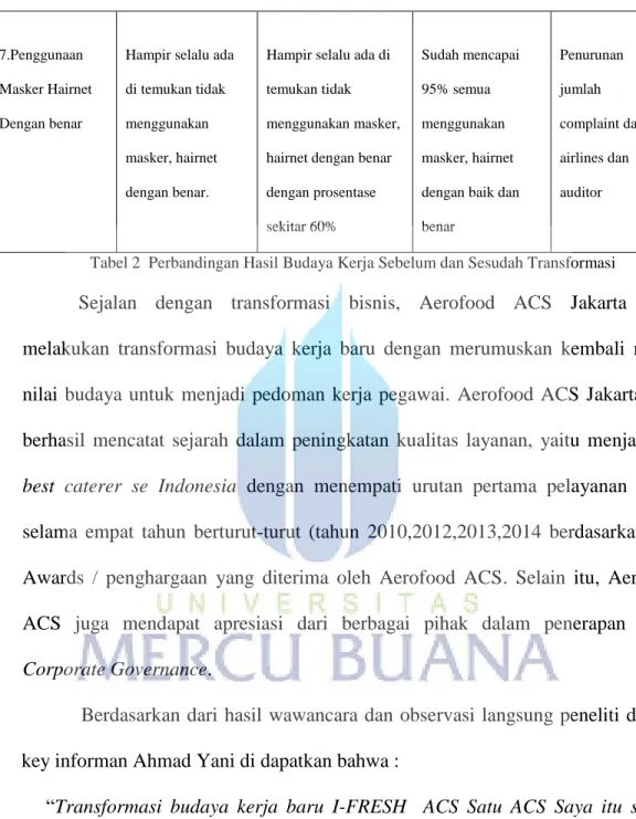 Tabel 2  Perbandingan Hasil Budaya Kerja Sebelum dan Sesudah Transformasi 