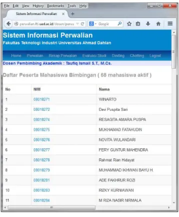 Gambar 4. Daftar mahasiswa perwalian 
