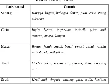 Tabel 1 