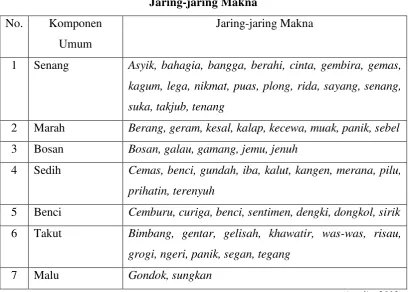 Tabel 2 