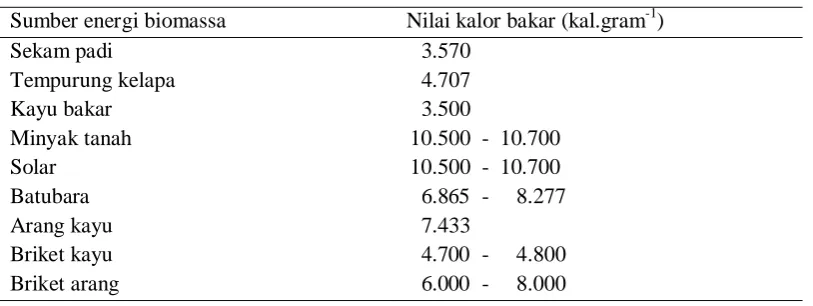 Tabel 6. Kayu Bakar Dan Bahan Bakar Minyak 