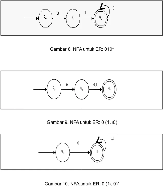 Gambar 9. NFA untuk ER: 0 (10)