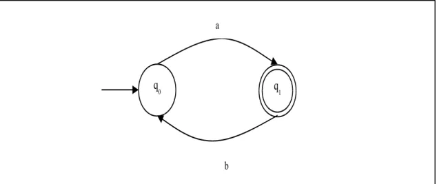 Gambar 14. NFA untuk ER: a (ba)*