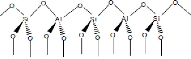 Gambar 6. Kerangka (Framework) Struktur Zeolit (Trisunaryanti 2006: 77).  Kekuatan  zeolit  sebagai  adsorben,  katalis  dan  penukar  ion  tergantung  dari  perbandingan Si/Al