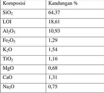 Tabel 1. Komposisi zeolit alam (John Hendri, Zeolit Lampung CV. Minatama) 