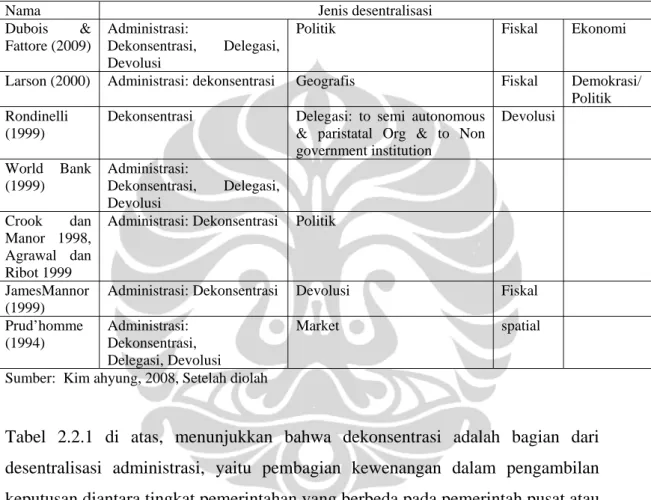 Tabel 2.2.1:  Jenis Desentralisasi 