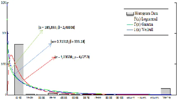 Gambar 22 Grafik Estimasi Trafik Data dengan Serangan FIN  Scan pada Jaringan Model (A) 