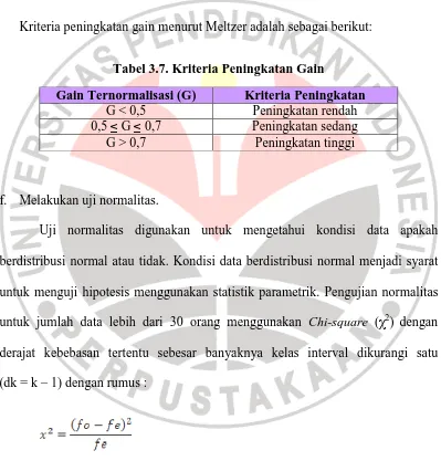 Tabel 3.7. Kriteria Peningkatan Gain 