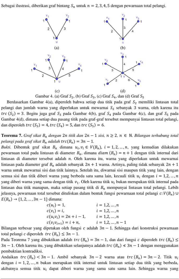 Gambar 4. (a) Graf   , (b) Graf   , (c) Graf   , dan (d) Graf  