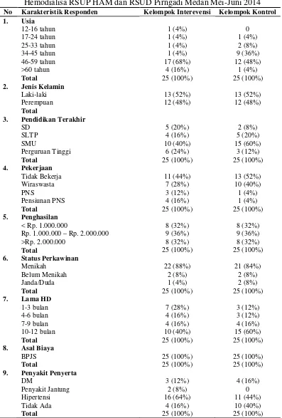 Tabel 4.1 Deskripsi Subjek Penelitian Berdasarkan Karakteristik Demografi di Unit 