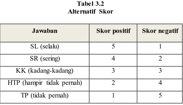 Tabel 3.2  Alternatif Skor 