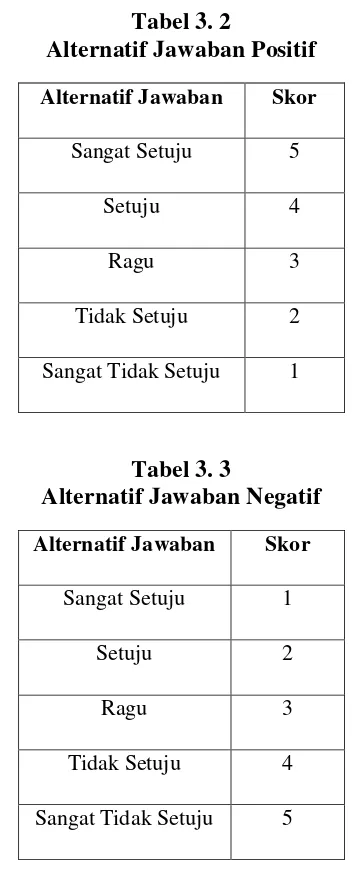 Tabel 3. 2 
