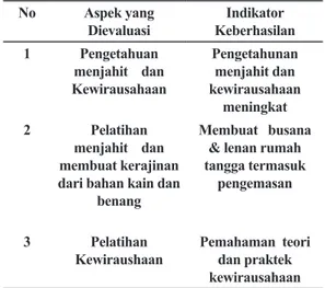 Tabel 1. Rancangan Evaluasi