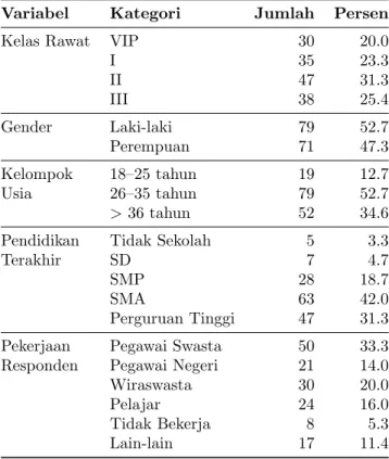 Tabel 3. Hasil dari Uji Validitas dan Reliabilitas Dimensi Kode ∗ Nilai ρ Nilai α ∗∗