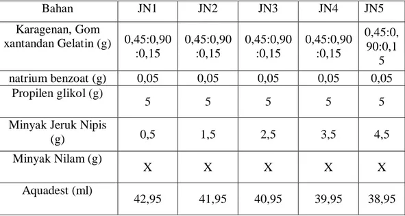 Tabel 3.3 Formula sediaan gel pengharum ruangan dengan 5  konsentrasi minyak  jeruk nipis sebagai pewangi 