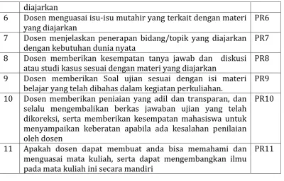 Tabel 3 Indikator Pengukur Kepribadian 