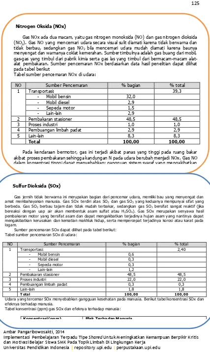 Tabel sumber pencemaran SOx di udara:   