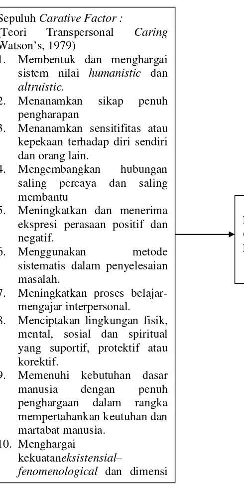 Gambar 2.1 Kerangka Konseptual 