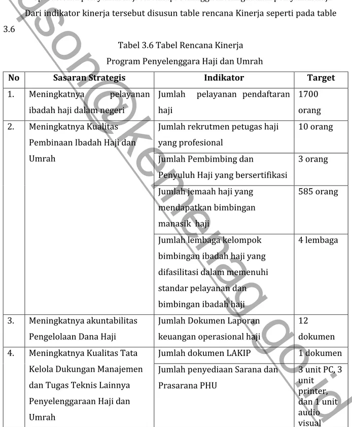 Tabel 3.6 Tabel Rencana Kinerja  Program Penyelenggara Haji dan Umrah 