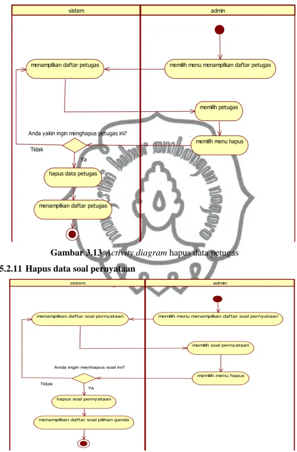 Gambar 3.13  Activity diagram hapus data petugas  3.5.2.11 Hapus data soal pernyataan 