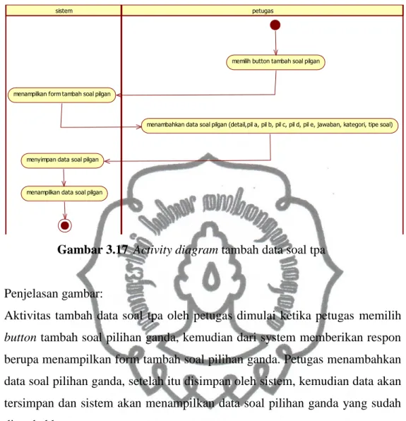 Gambar 3.17  Activity diagram tambah data soal tpa 