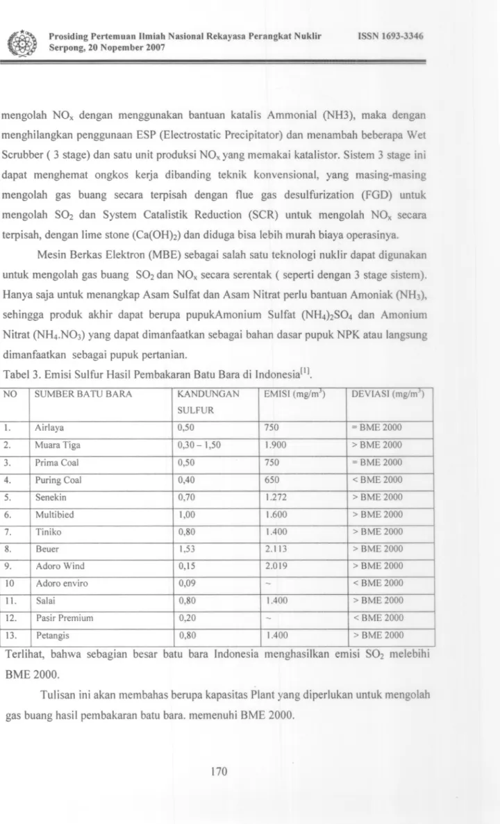 Tabel 3. Emisi Sulfur Hasil Pembakaran Batu Bara di Indonesia!!].