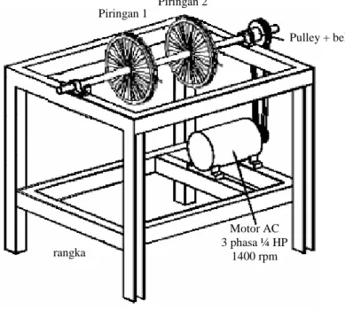 Gambar 1. Sistem Poros-Piringan (Tim Getaran Mekanis, 2002) 