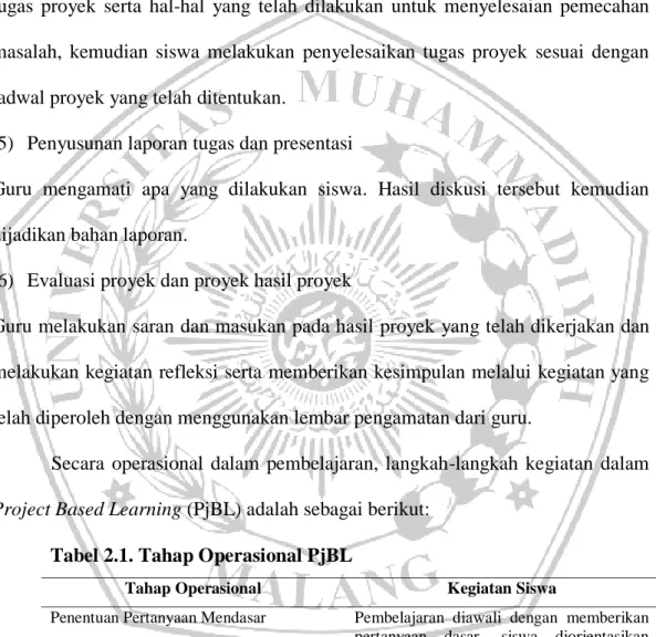 Tabel 2.1. Tahap Operasional PjBL 