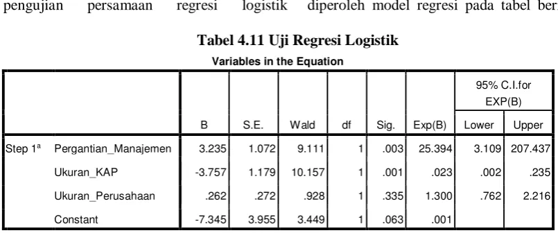 Tabel 4.11 Uji Regresi Logistik 