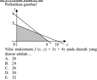 gambar di samping menyata-  kan daerah penyelesaian 