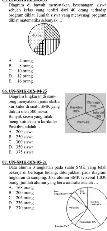 Diagram di bawah menyatakan kesenangan siswa  sebuah kelas yang terdiri dari 40 orang terhadap  program diklat