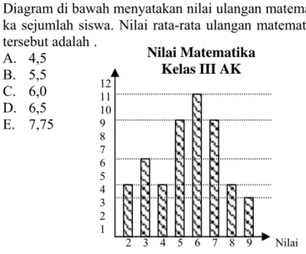 Diagram batang di bawah ini menggambarkan kondisi  lulusan dari suatu SMA dari tahun 1992 sampai dengan  tahun 1996