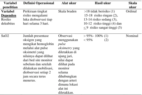 Tabel 3.1  Definisi Operasional  
