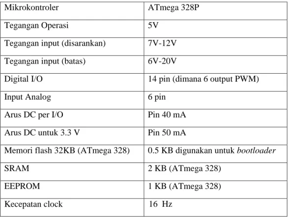 Tabel 2.1 Spesifikasi Arduino Uno [4] 