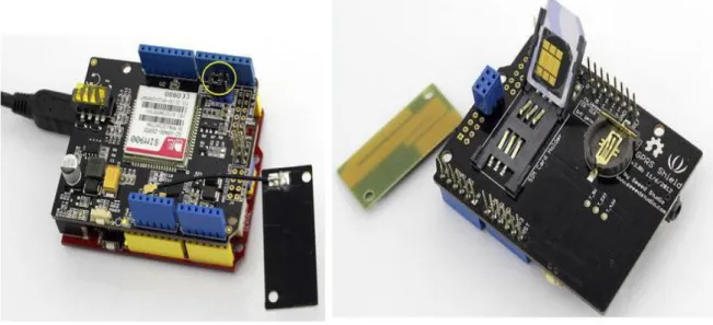 Gambar 2.3 (a). Arduino GPRS Sheild V.2.0 tampak atas, (b). Arduino GPRS  Sheild V.2.0 tampak bawah dan (c)