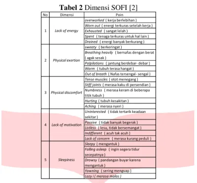Tabel 2 Dimensi SOFI [2] 