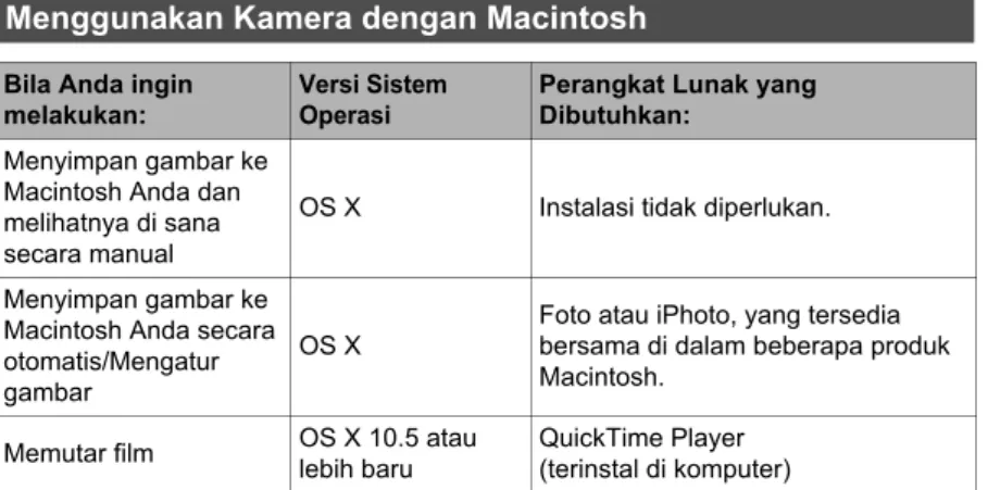 Foto atau iPhoto, yang tersedia  bersama di dalam beberapa produk  Macintosh.