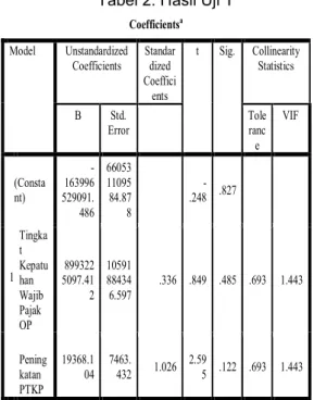 Tabel 2. Hasil Uji T  Coefficients a Model  Unstandardized  Coefficients  Standardized  Coeffici ents  t  Sig