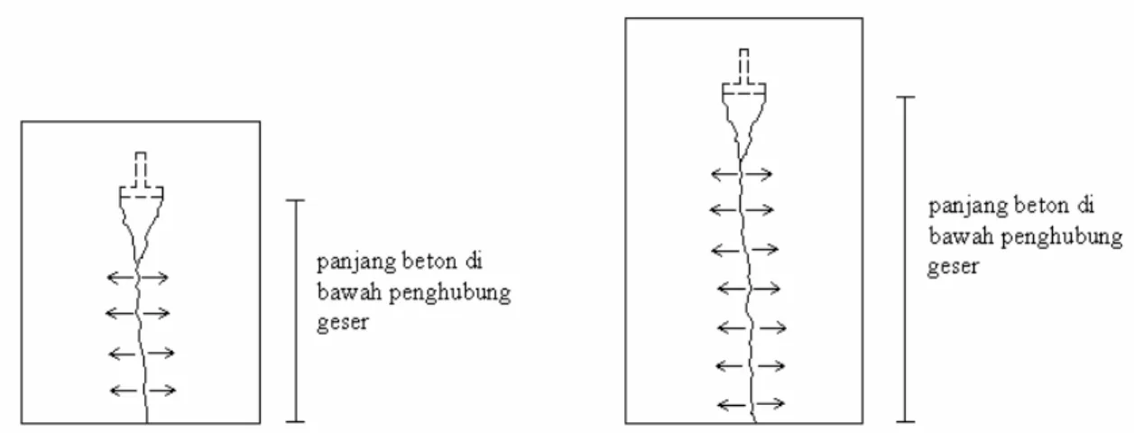 Gambar 10. Perbandingan keruntuhan yang terjadi antara