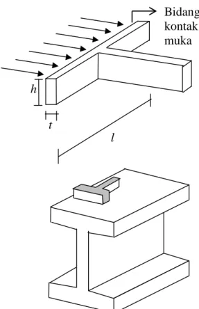 Gambar 2.  Penampang  penghubung  geser tipe T dan pemasangannya pada balok baja b.  Penghubung geser kanal :
