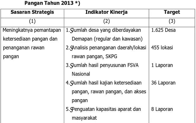 Tabel  1.  Rencana  Kerja  Tahunan  Pusat  Ketersediaan  dan  Kerawanan  Pangan Tahun 2013 *) 