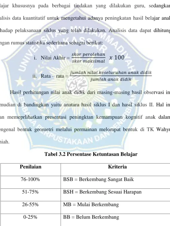 Tabel 3.2 Persentase Ketuntasan Belajar 