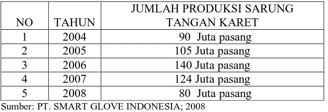 Tabel 2.1 PT. SMART GLOVE INDONESIA 