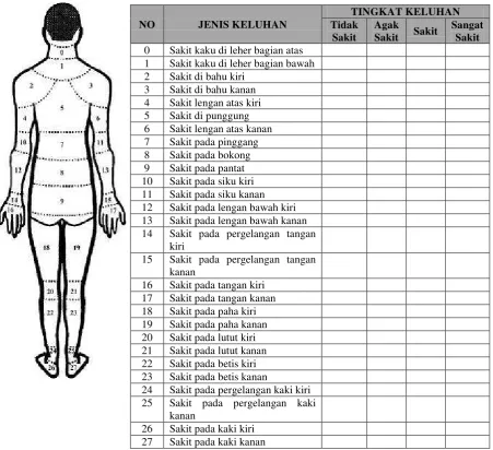 Gambar 3.2. Standard Nordic Questionnaire 