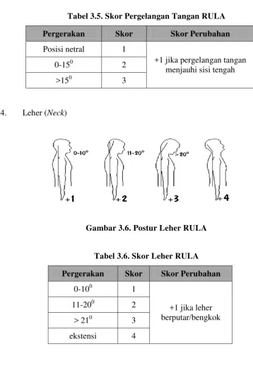 Tabel 3.5. Skor Pergelangan Tangan RULA 